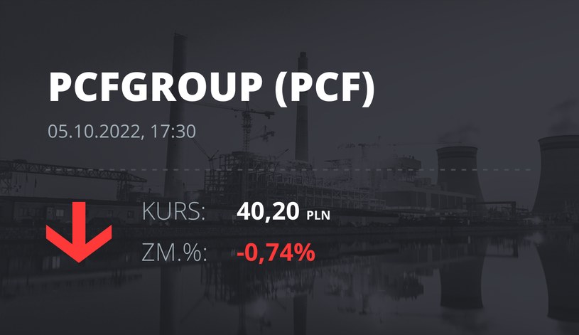 Notowania akcji spółki PCF Group S.A. z 5 października 2022 roku
