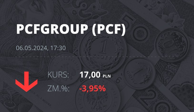 Notowania akcji spółki PCF Group S.A. z 6 maja 2024 roku