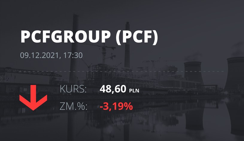 Notowania akcji spółki PCF Group S.A. z 9 grudnia 2021 roku