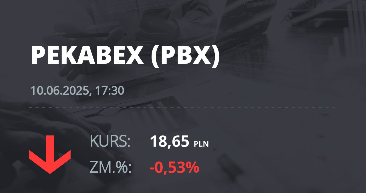 Notowania akcji spółki Pekabex z 10 czerwca 2025 roku