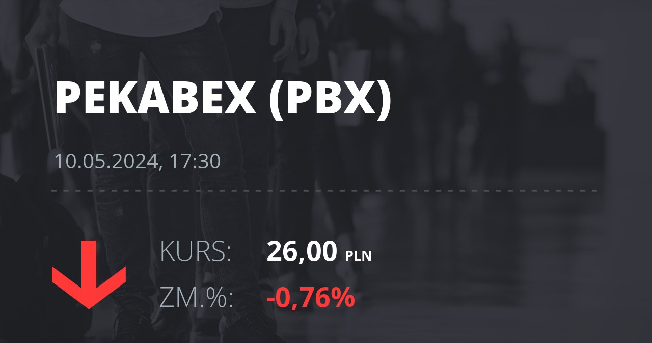 Notowania akcji spółki Pekabex z 10 maja 2024 roku