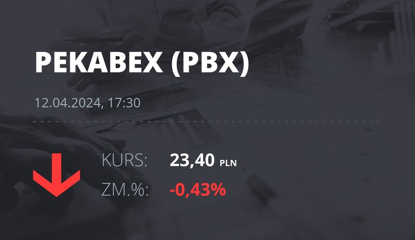 Notowania akcji spółki Pekabex z 12 kwietnia 2024 roku