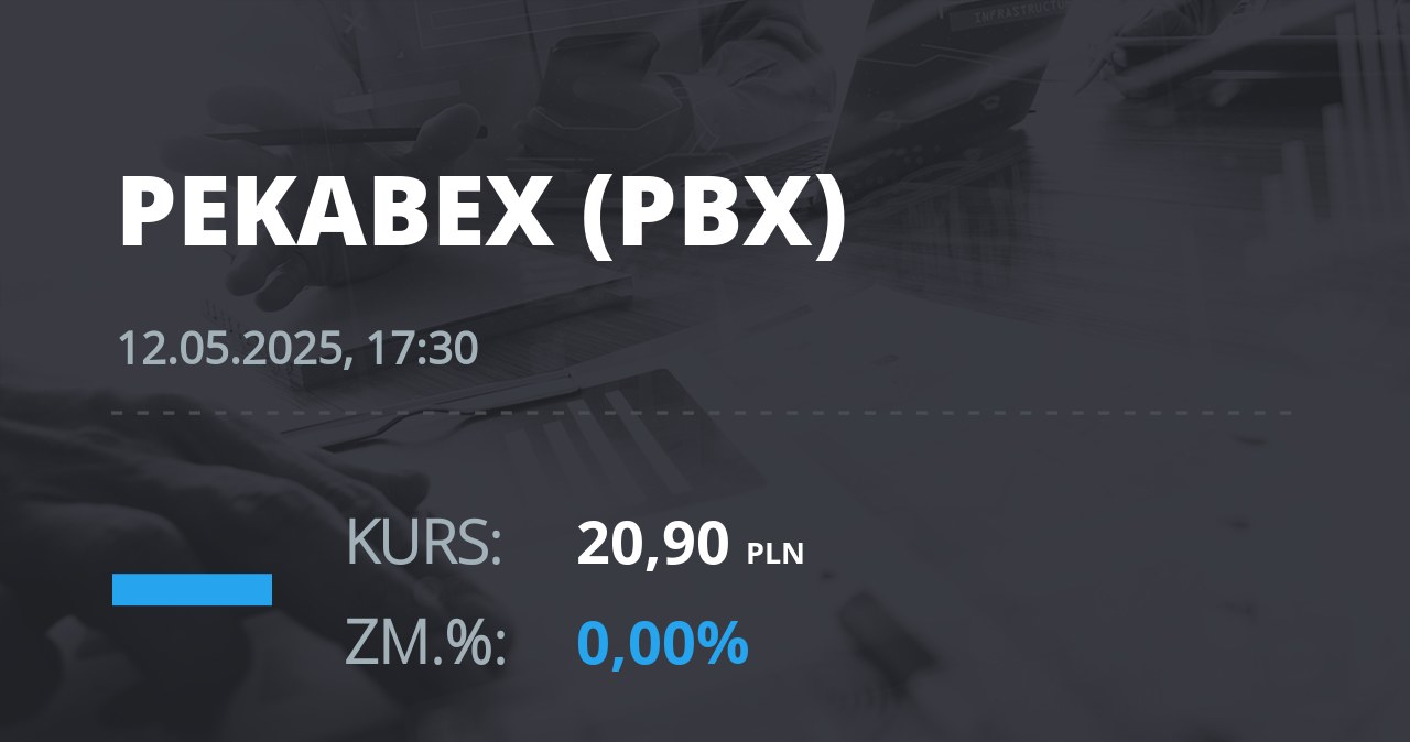 Notowania akcji spółki Pekabex z 12 maja 2025 roku