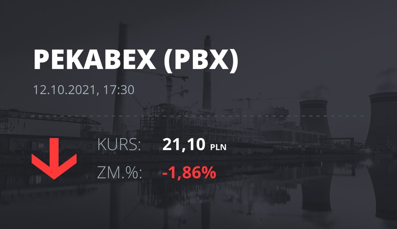 Notowania akcji spółki Pekabex z 12 października 2021 roku