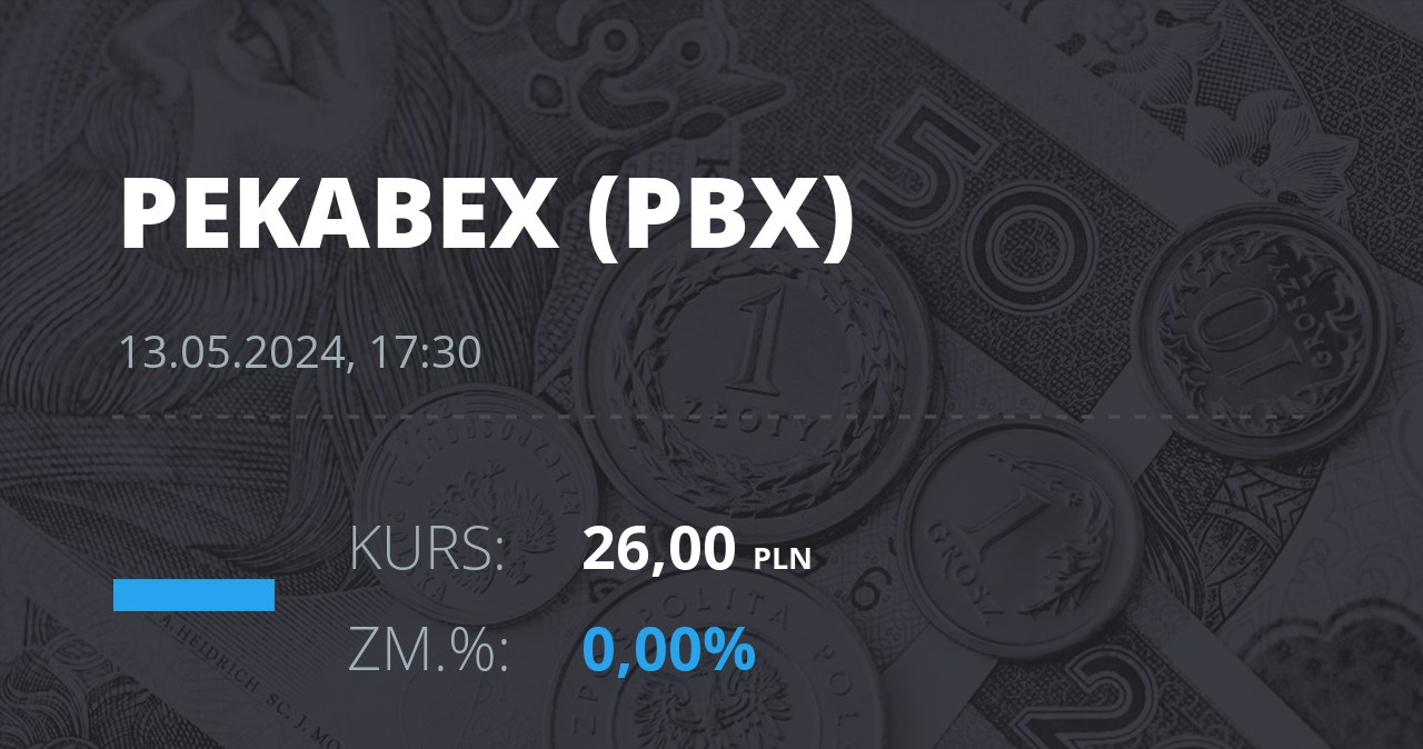 Notowania akcji spółki Pekabex z 13 maja 2024 roku