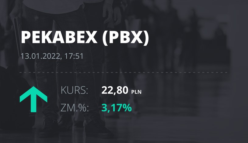 Notowania akcji spółki Pekabex z 13 stycznia 2022 roku