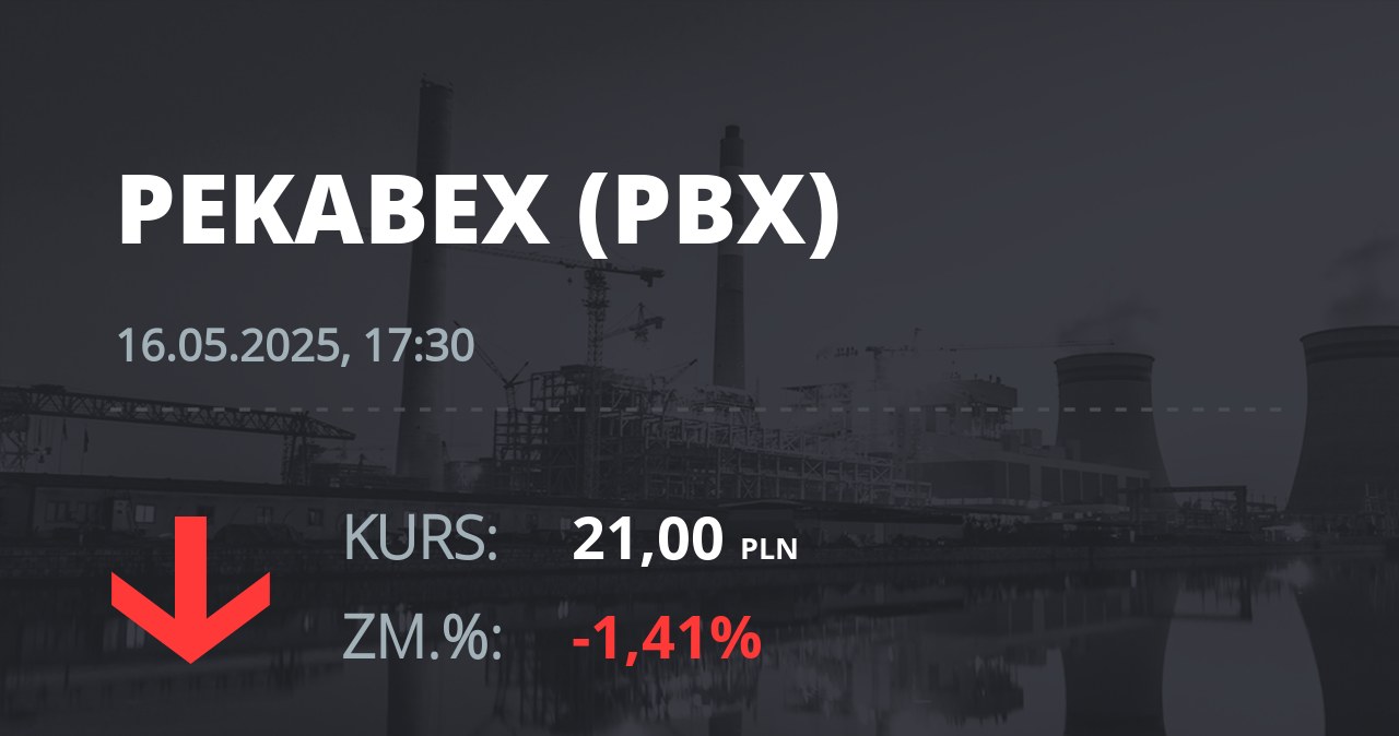 Notowania akcji spółki Pekabex z 16 maja 2025 roku