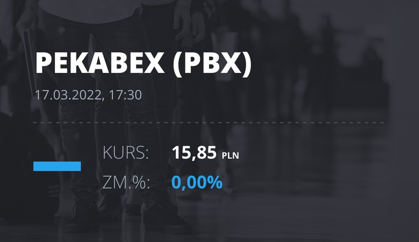 Notowania akcji spółki Pekabex z 17 marca 2022 roku