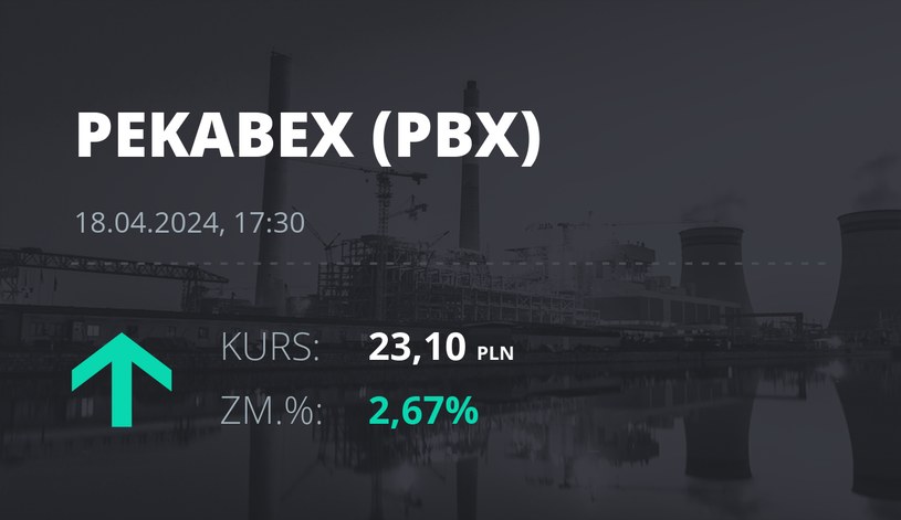 Notowania akcji spółki Pekabex z 18 kwietnia 2024 roku