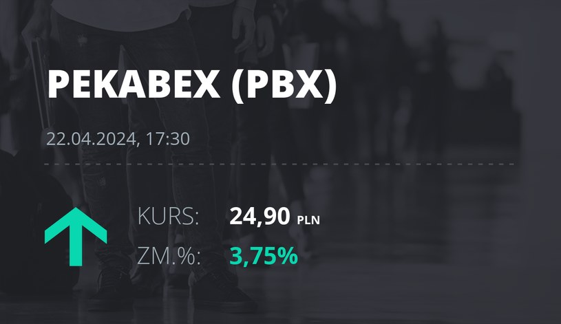 Notowania akcji spółki Pekabex z 22 kwietnia 2024 roku