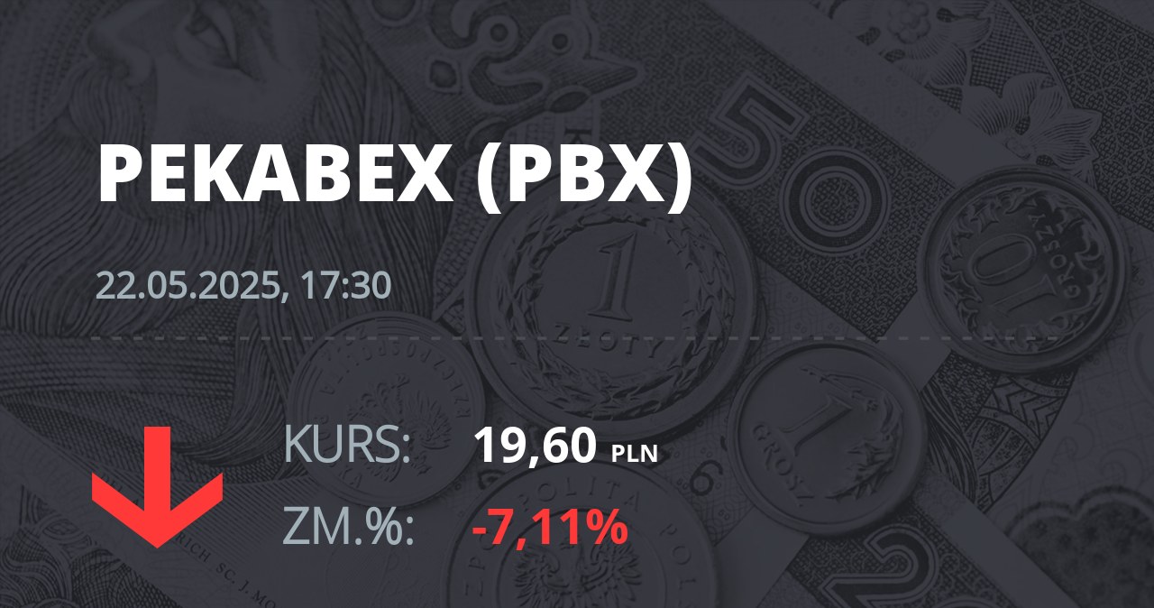 Notowania akcji spółki Pekabex z 22 maja 2025 roku