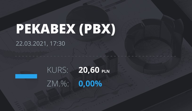 Notowania akcji spółki Pekabex z 22 marca 2021 roku