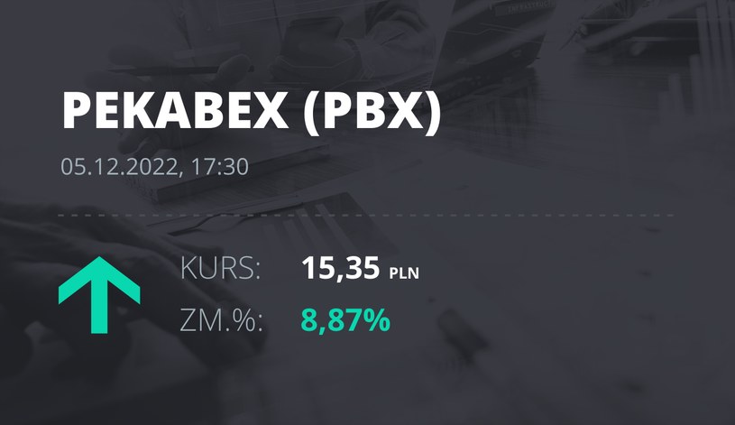 Notowania akcji spółki Pekabex z 5 grudnia 2022 roku