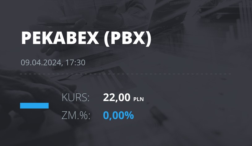 Notowania akcji spółki Pekabex z 9 kwietnia 2024 roku