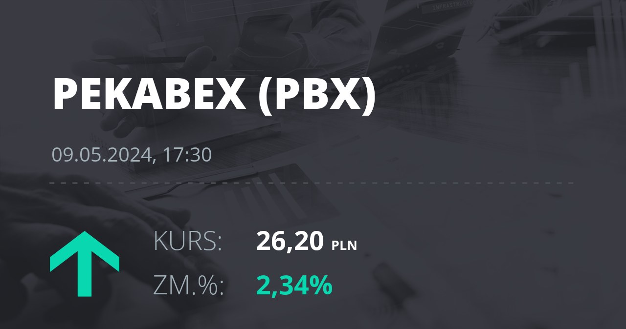 Notowania akcji spółki Pekabex z 9 maja 2024 roku