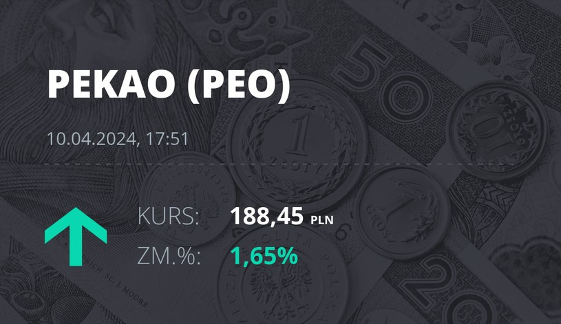 Notowania akcji spółki Pekao z 10 kwietnia 2024 roku