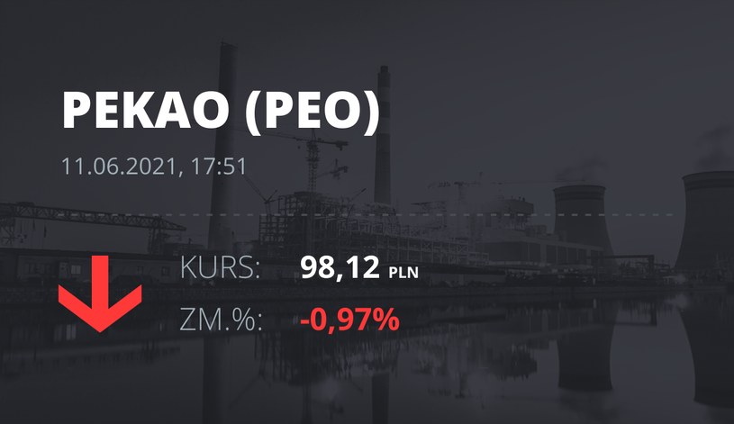 Notowania akcji spółki Pekao z 11 czerwca 2021 roku