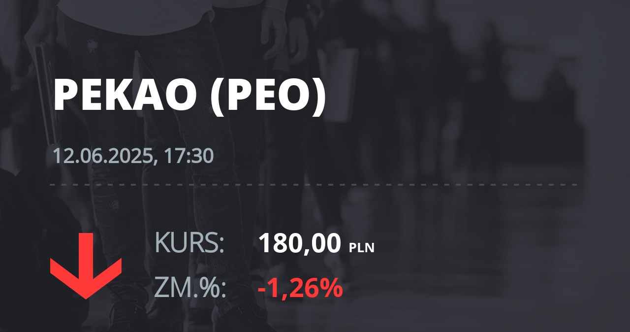 Notowania akcji spółki Pekao z 12 czerwca 2025 roku