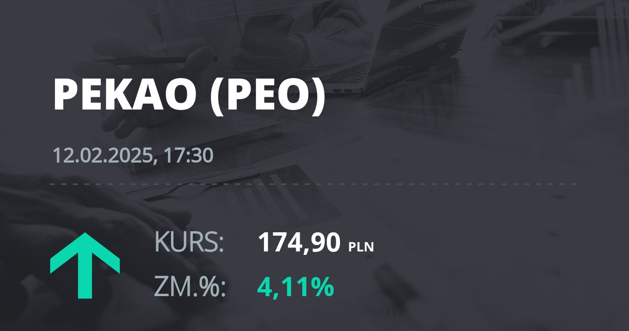 Notowania akcji spółki Pekao z 12 lutego 2025 roku