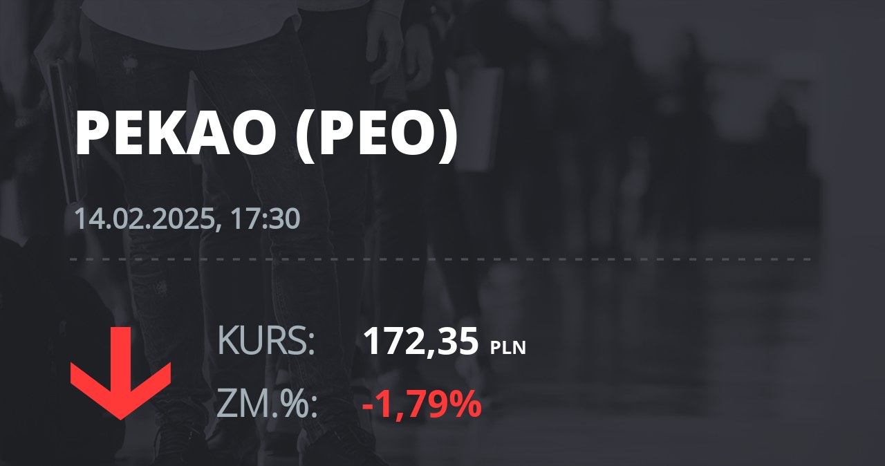 Notowania akcji spółki Pekao z 14 lutego 2025 roku