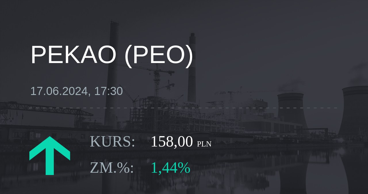 Notowania akcji spółki Pekao z 17 czerwca 2024 roku