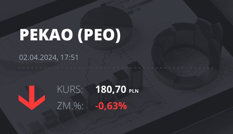 Notowania akcji spółki Pekao z 2 kwietnia 2024 roku