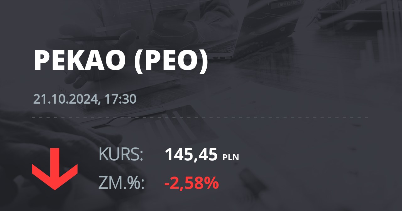 Notowania akcji spółki Pekao z 21 października 2024 roku