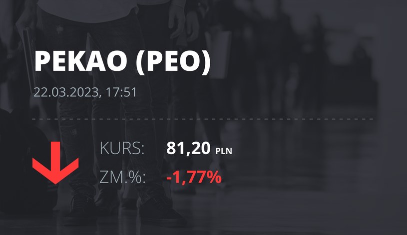 Notowania akcji spółki Pekao z 22 marca 2023 roku