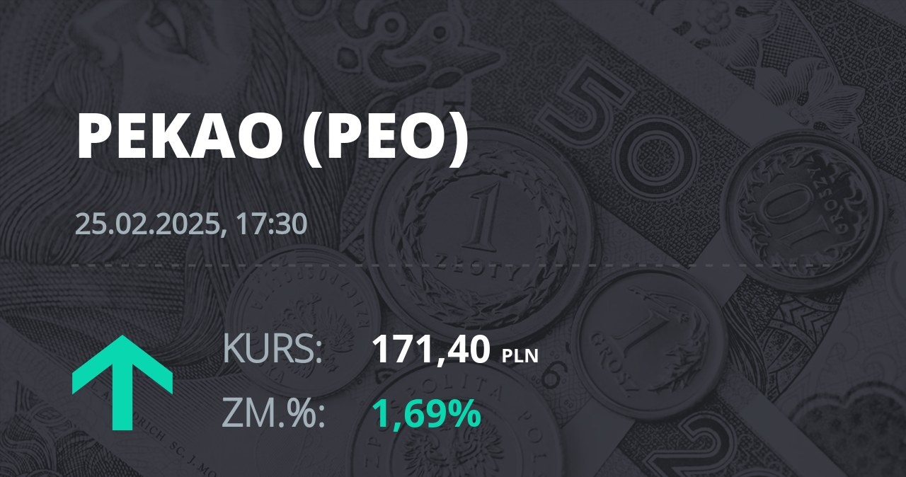 Notowania akcji spółki Pekao z 25 lutego 2025 roku