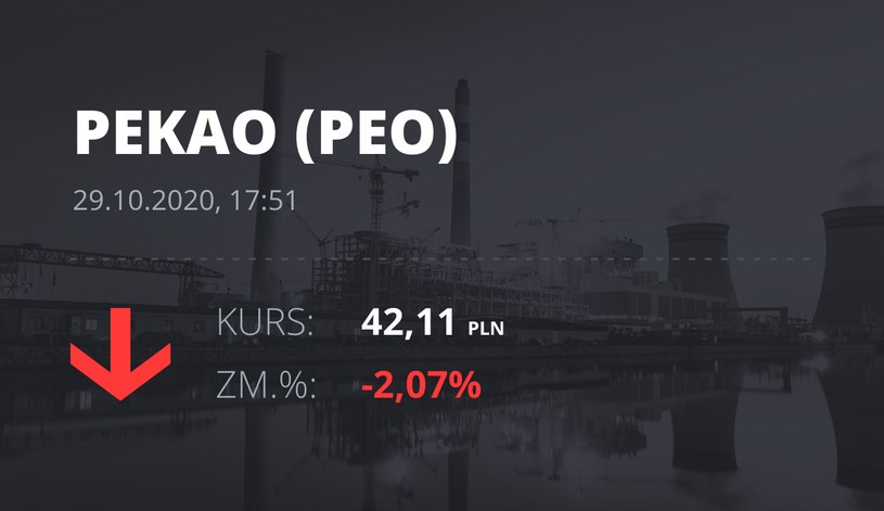 Notowania akcji spółki Pekao z 29 października 2020 roku