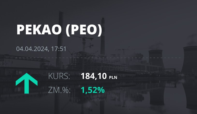 Notowania akcji spółki Pekao z 4 kwietnia 2024 roku