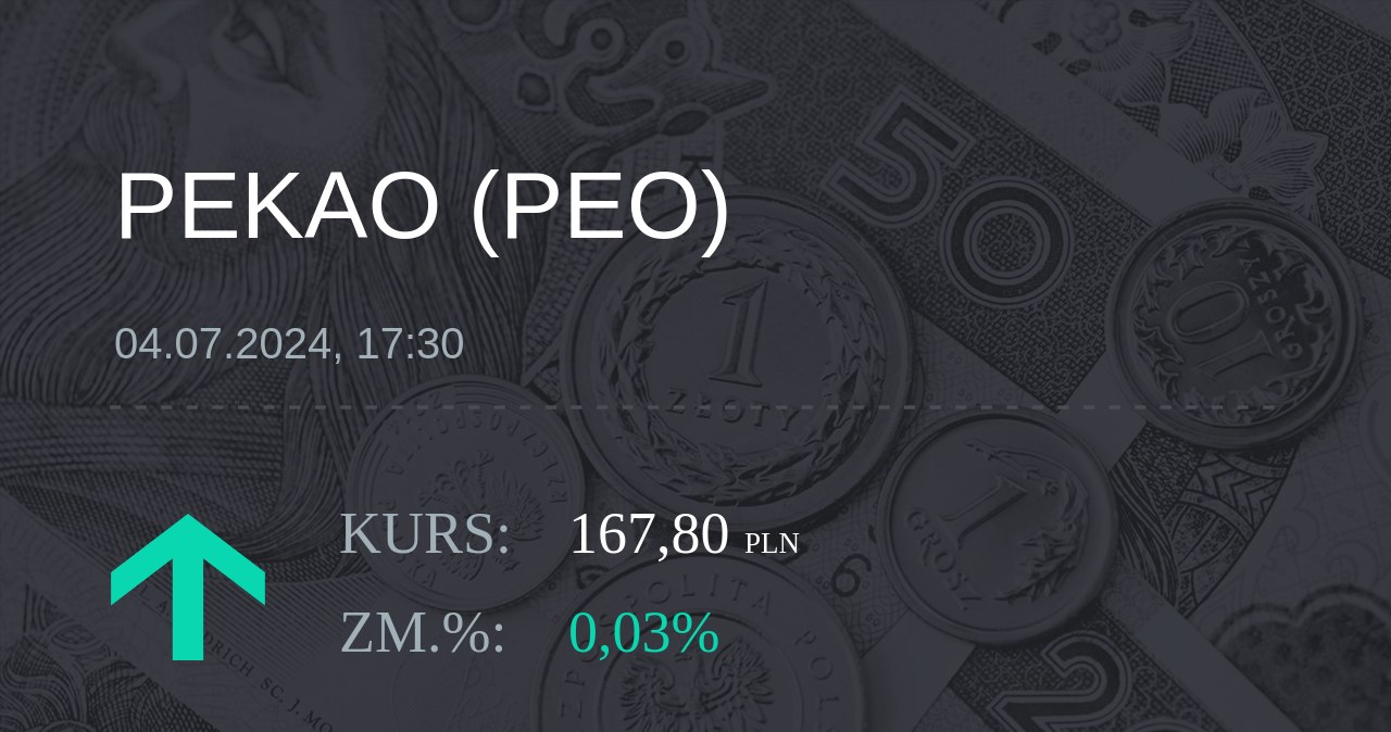 Notowania akcji spółki Pekao z 4 lipca 2024 roku