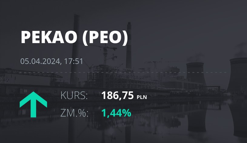 Notowania akcji spółki Pekao z 5 kwietnia 2024 roku