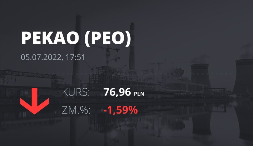 Notowania akcji spółki Pekao z 5 lipca 2022 roku