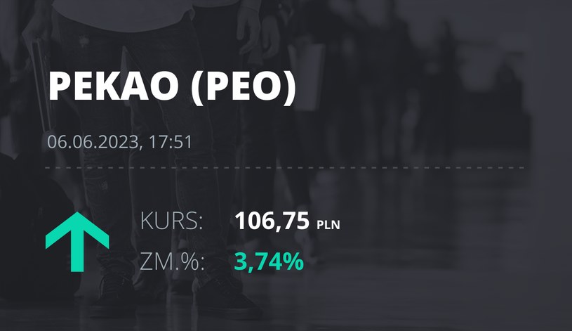 Notowania akcji spółki Pekao z 6 czerwca 2023 roku