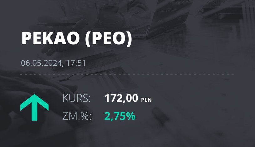 Notowania akcji spółki Pekao z 6 maja 2024 roku