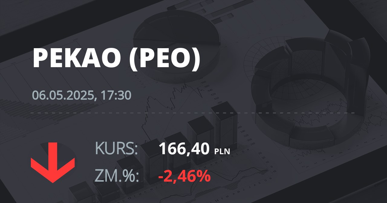 Notowania akcji spółki Pekao z 6 maja 2025 roku