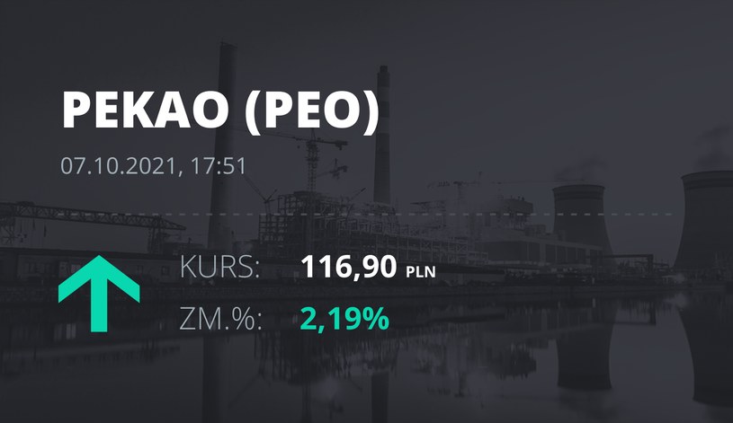 Notowania akcji spółki Pekao z 7 października 2021 roku