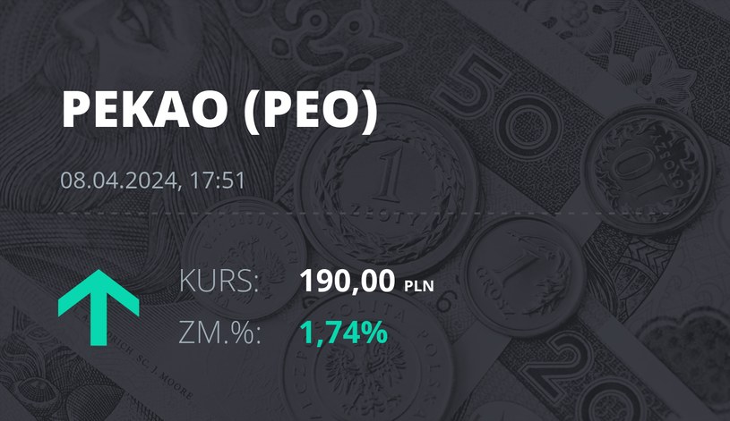 Notowania akcji spółki Pekao z 8 kwietnia 2024 roku