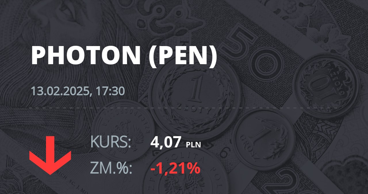 Notowania akcji spółki PEN z 13 lutego 2025 roku