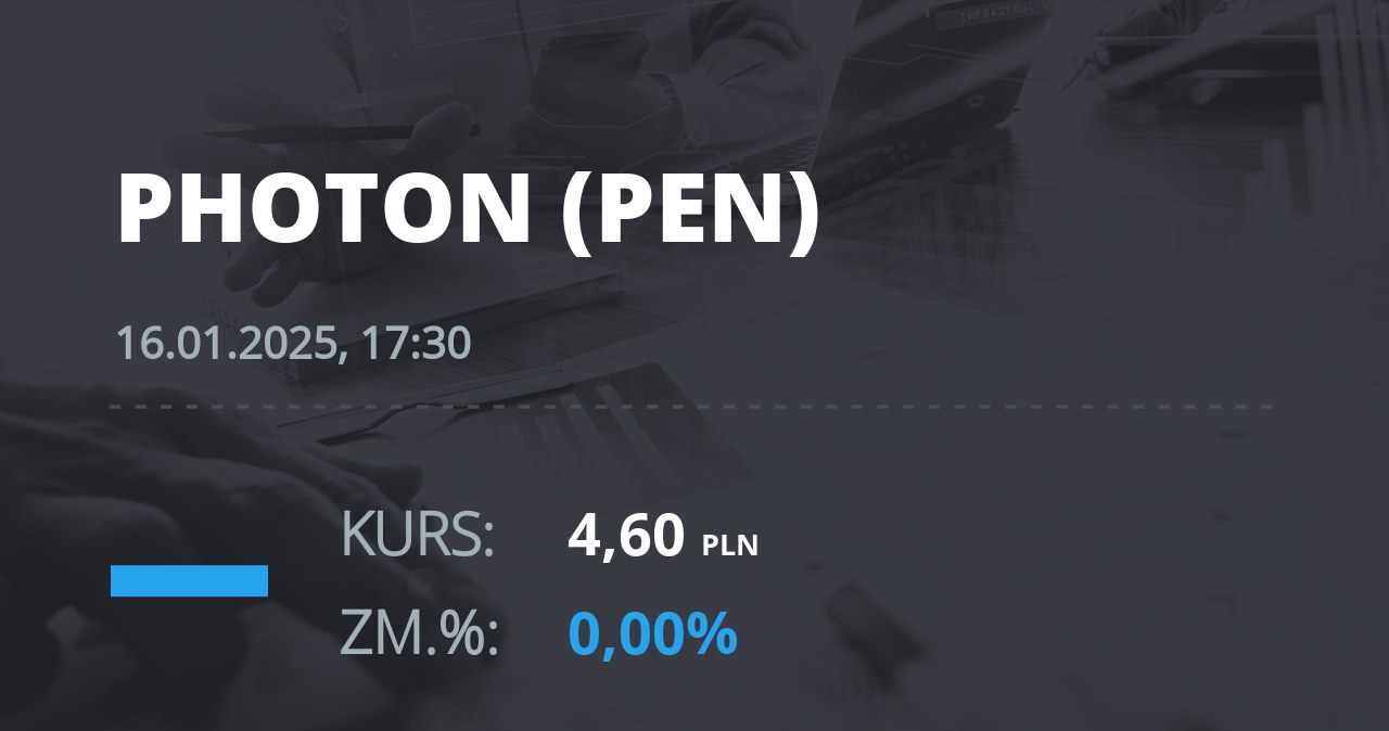 Notowania akcji spółki PEN z 16 stycznia 2025 roku