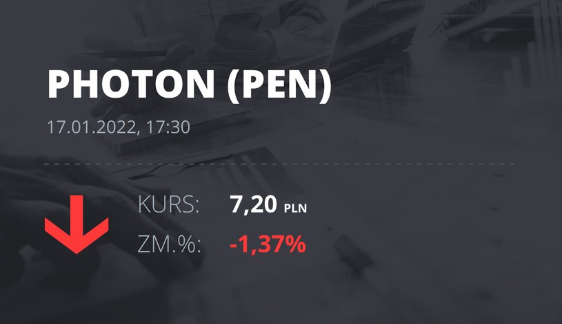 Notowania akcji spółki PEN z 17 stycznia 2022 roku