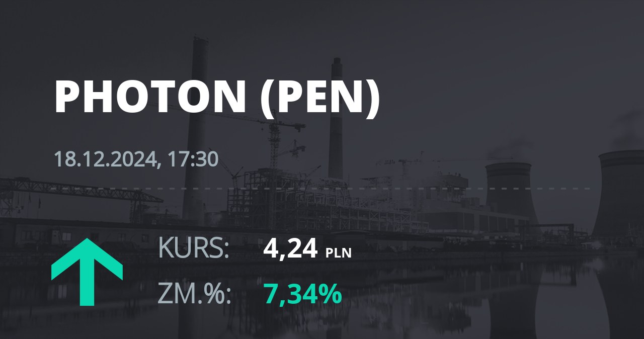 Notowania akcji spółki PEN z 18 grudnia 2024 roku