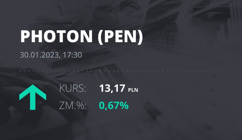 Notowania akcji spółki PEN z 30 stycznia 2023 roku