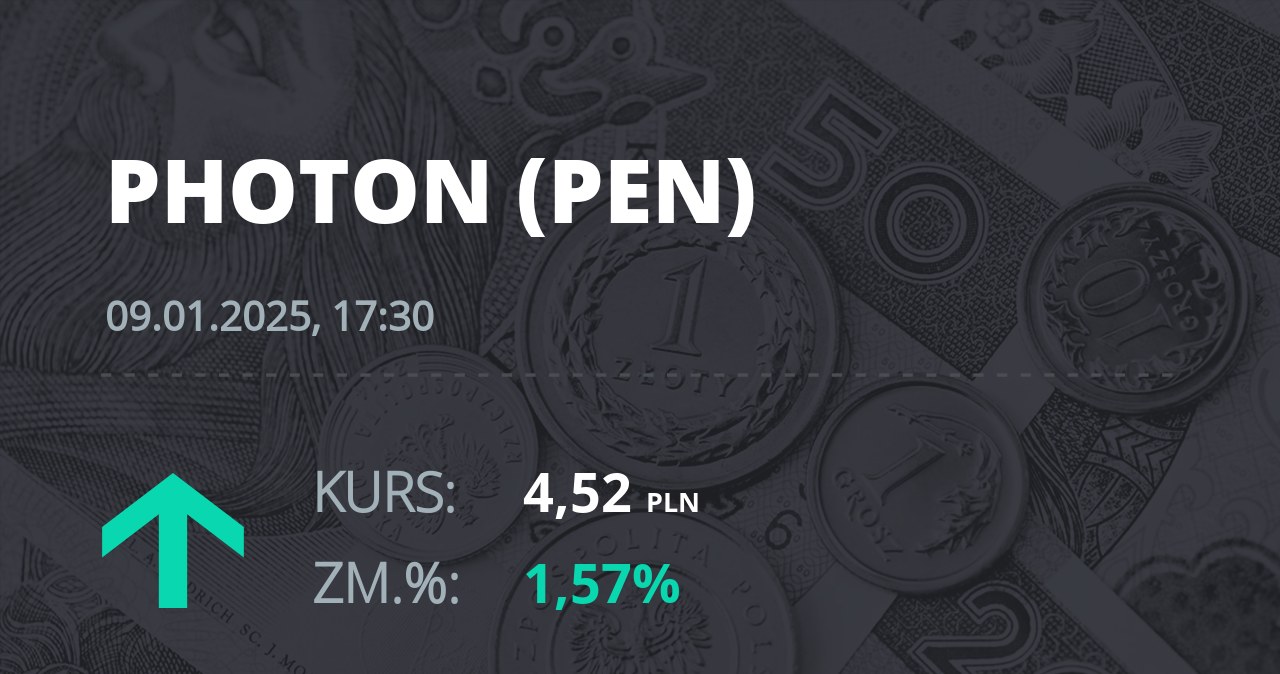 Notowania akcji spółki PEN z 9 stycznia 2025 roku