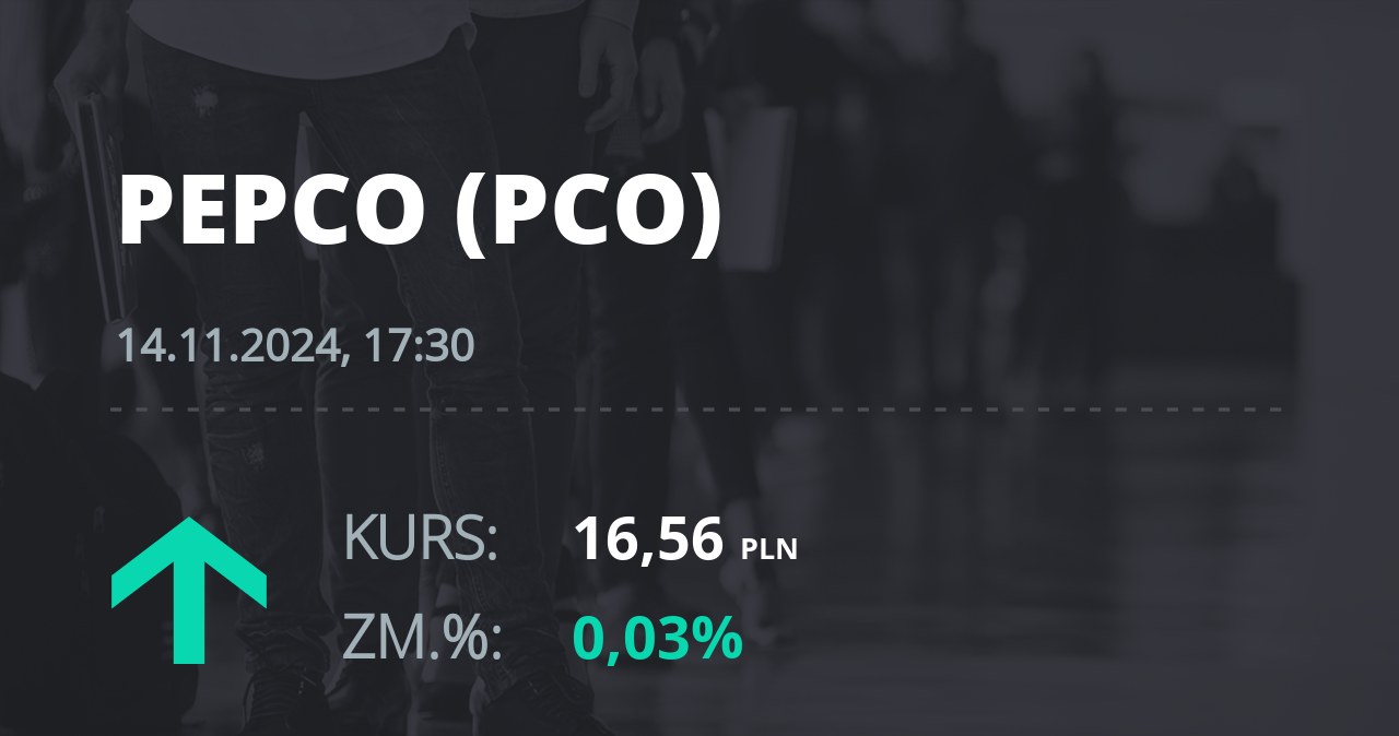 Notowania akcji spółki Pepco Group N.V. z 14 listopada 2024 roku