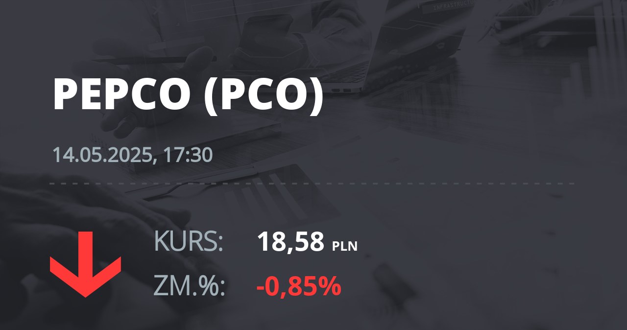 Notowania akcji spółki Pepco Group N.V. z 14 maja 2025 roku