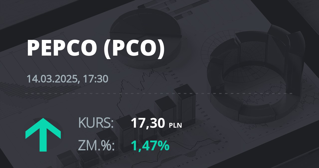 Notowania akcji spółki Pepco Group N.V. z 14 marca 2025 roku