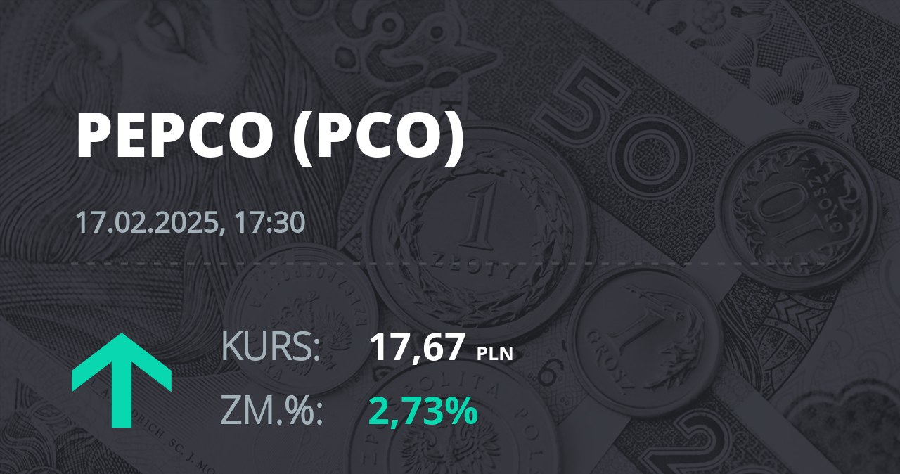 Notowania akcji spółki Pepco Group N.V. z 17 lutego 2025 roku