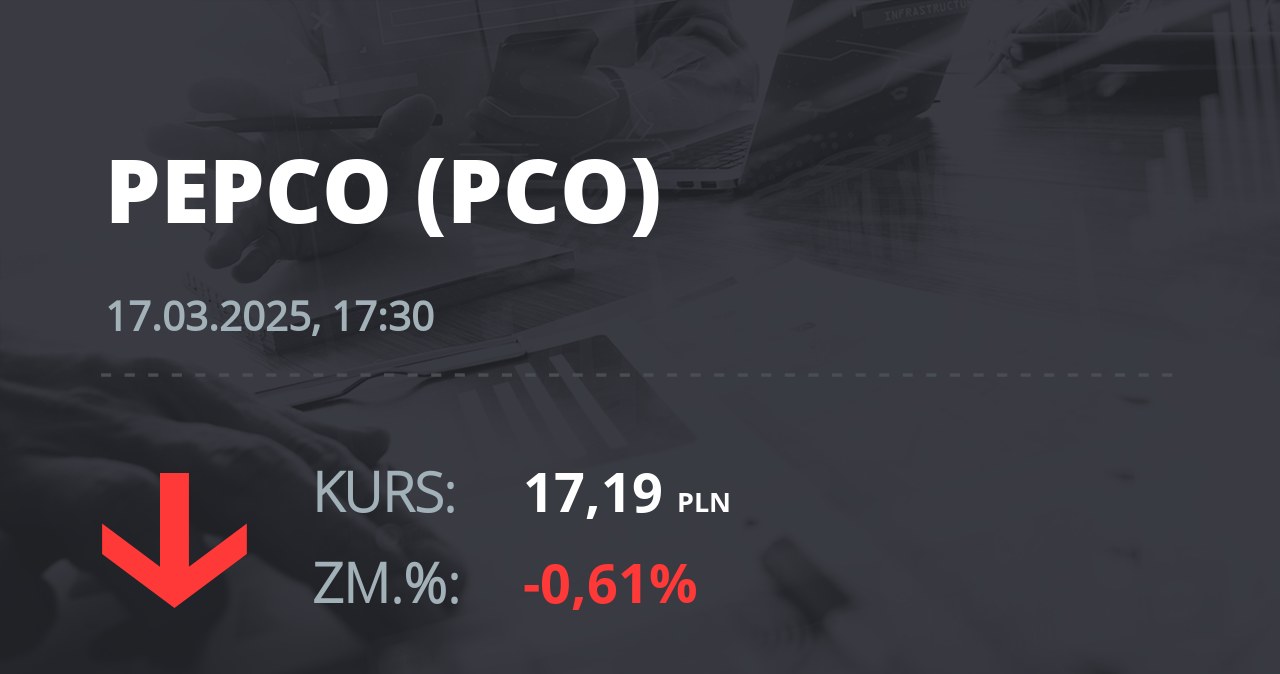 Notowania akcji spółki Pepco Group N.V. z 17 marca 2025 roku